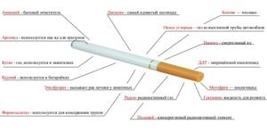 Отказ от курения: Стоит ли это делать?