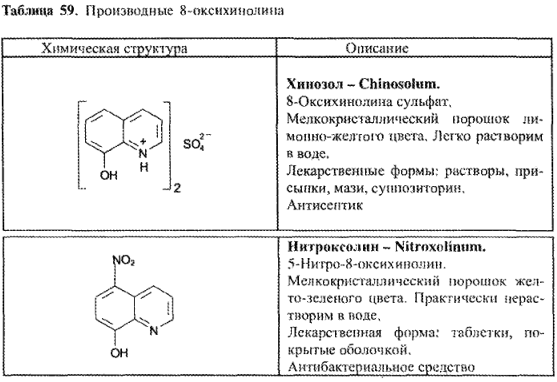 Производные 8-оксихинолина